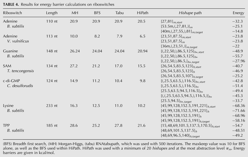 TABLE 4.