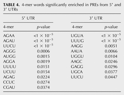 TABLE 4.