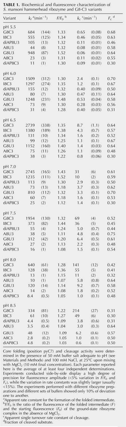 TABLE 1.