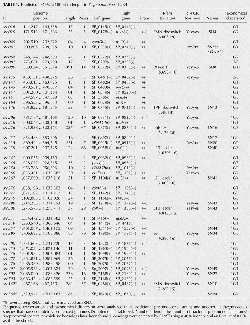 TABLE 1.