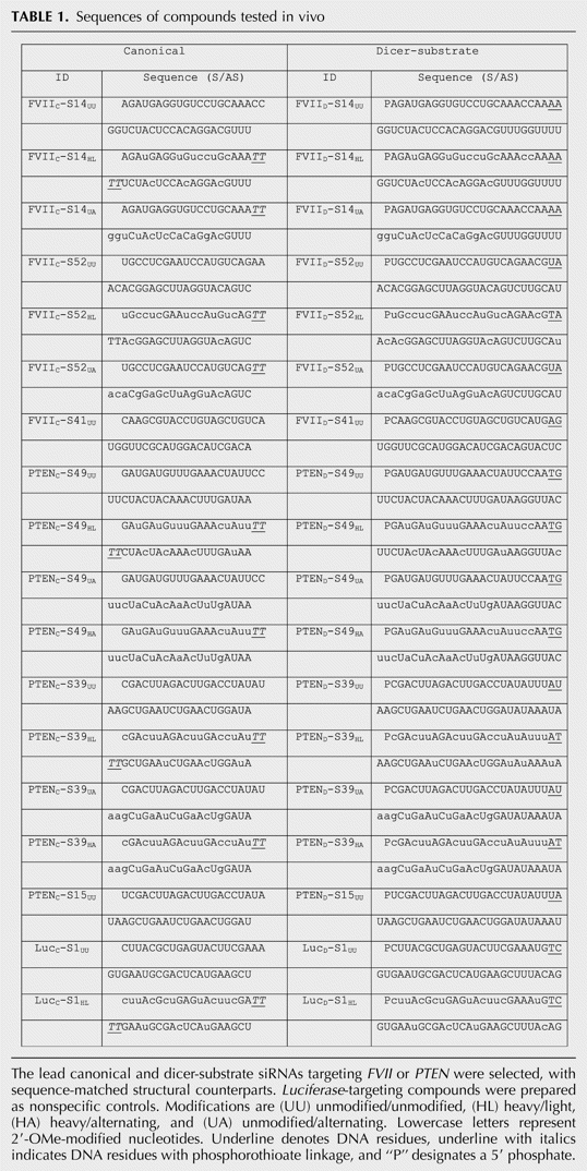 TABLE 1.
