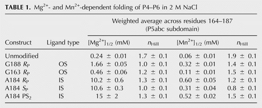 TABLE 1.