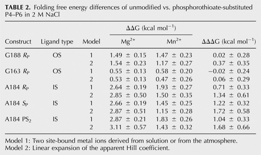 TABLE 2.