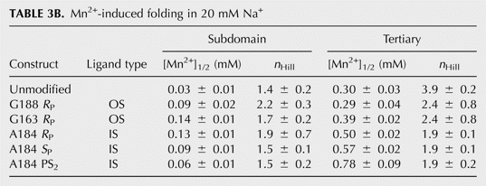 TABLE 3B.