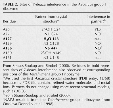 TABLE 2.