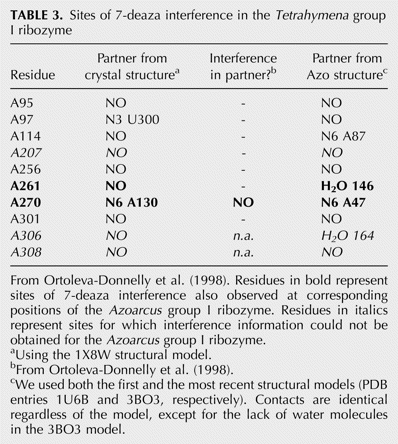 TABLE 3.