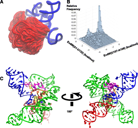 FIGURE 6.