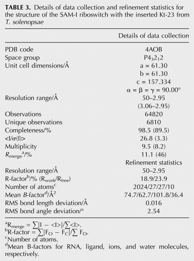 TABLE 3.