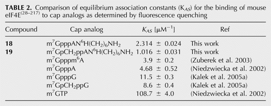 TABLE 2.