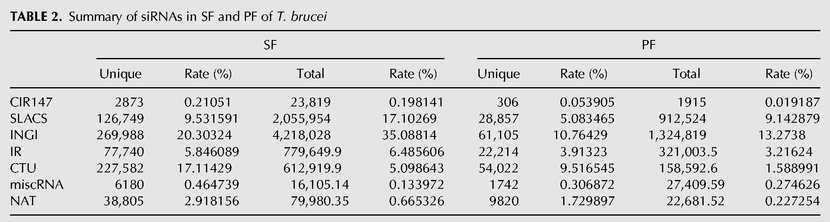 TABLE 2.