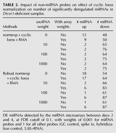 TABLE 2.