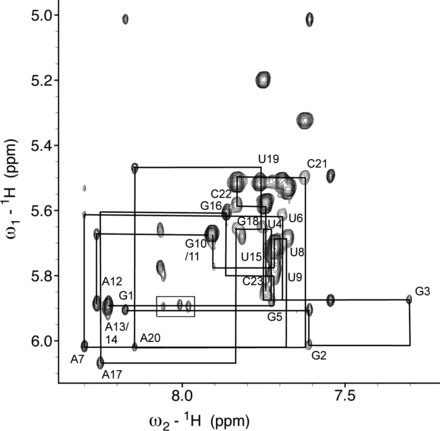 FIGURE 3.