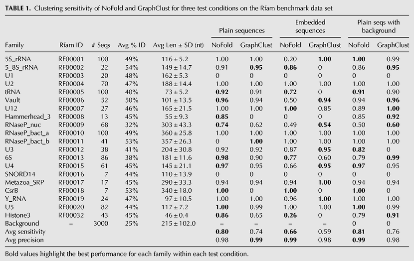 TABLE 1.