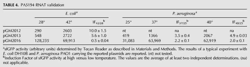 TABLE 4.