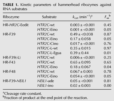 TABLE 1.