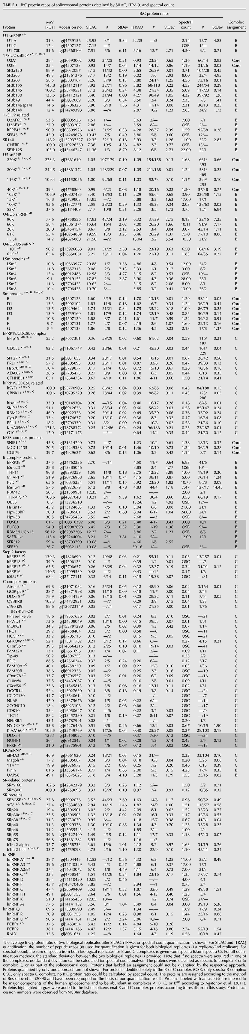 TABLE 1.