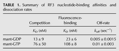 TABLE 1.