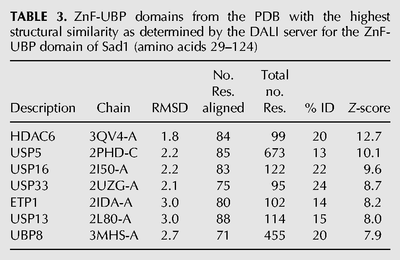 TABLE 3.
