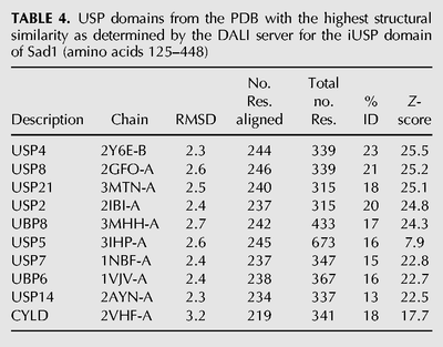 TABLE 4.