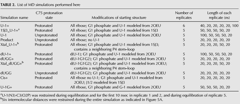 TABLE 2.