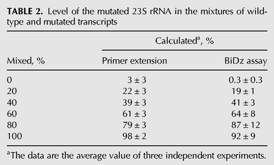 TABLE 2.