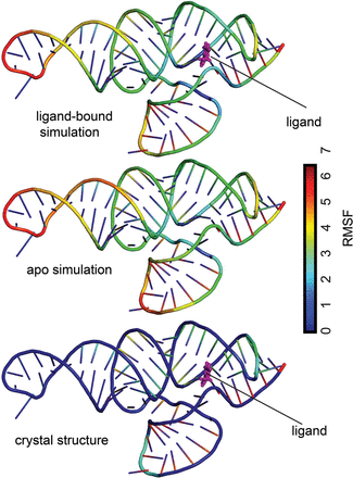 FIGURE 4.
