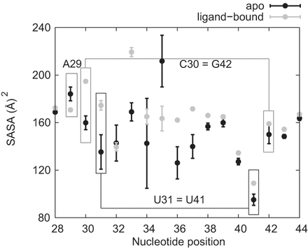 FIGURE 9.