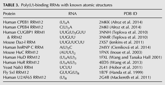TABLE 3.