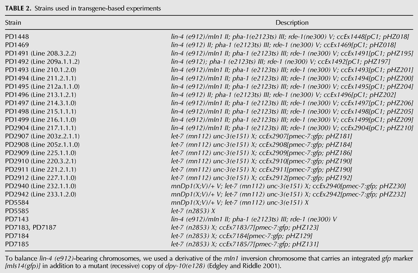 TABLE 2.