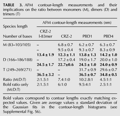 TABLE 3.