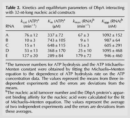 Table 2.
