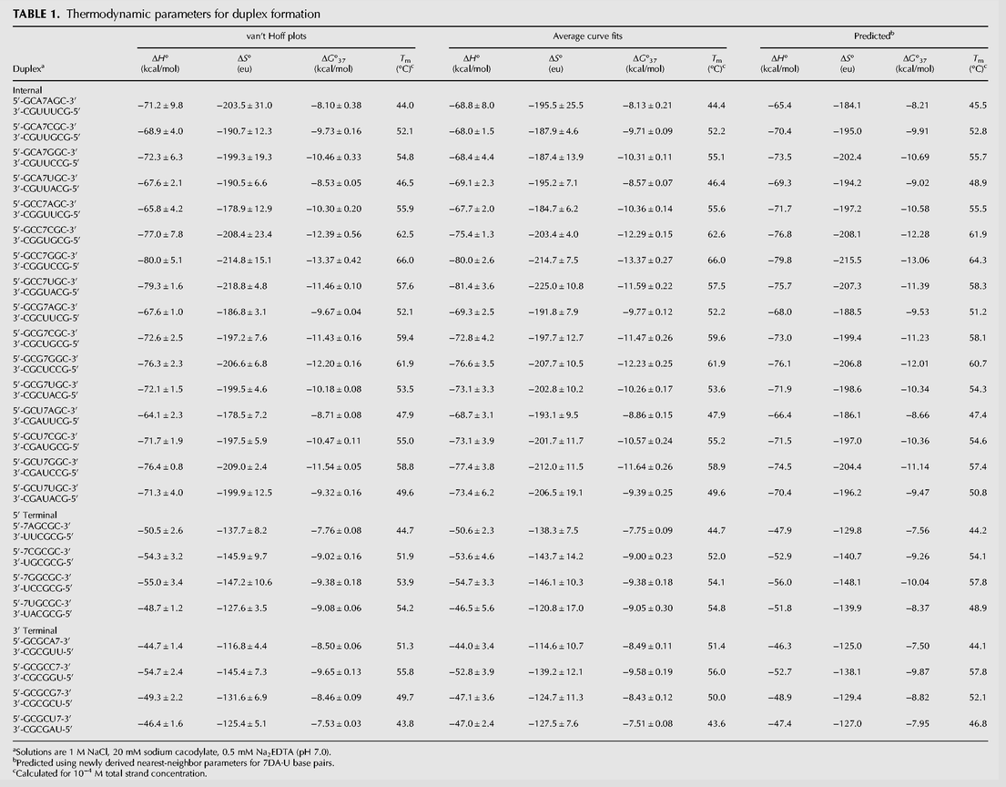 TABLE 1.