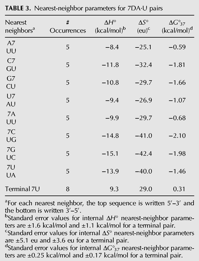 TABLE 3.