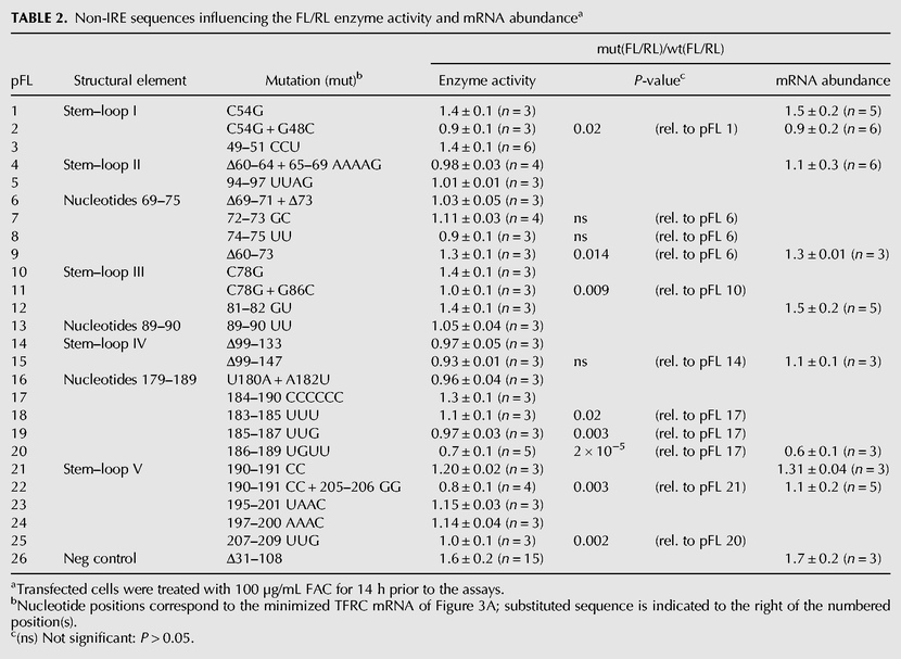 TABLE 2.