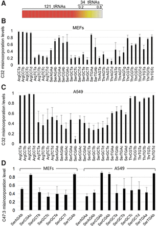 FIGURE 4.
