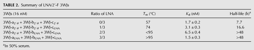 TABLE 2.