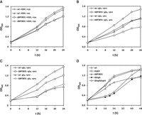 FIGURE 5.