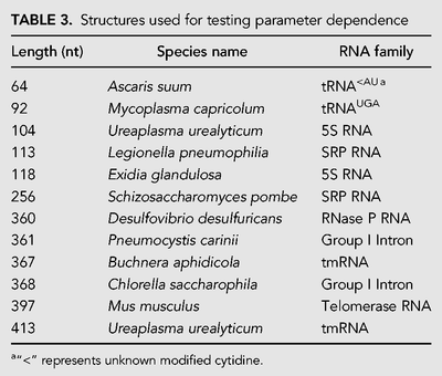 TABLE 3.