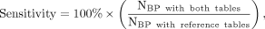 Formula