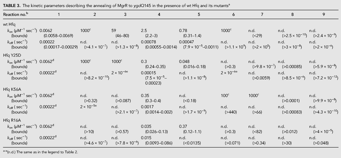 TABLE 3.