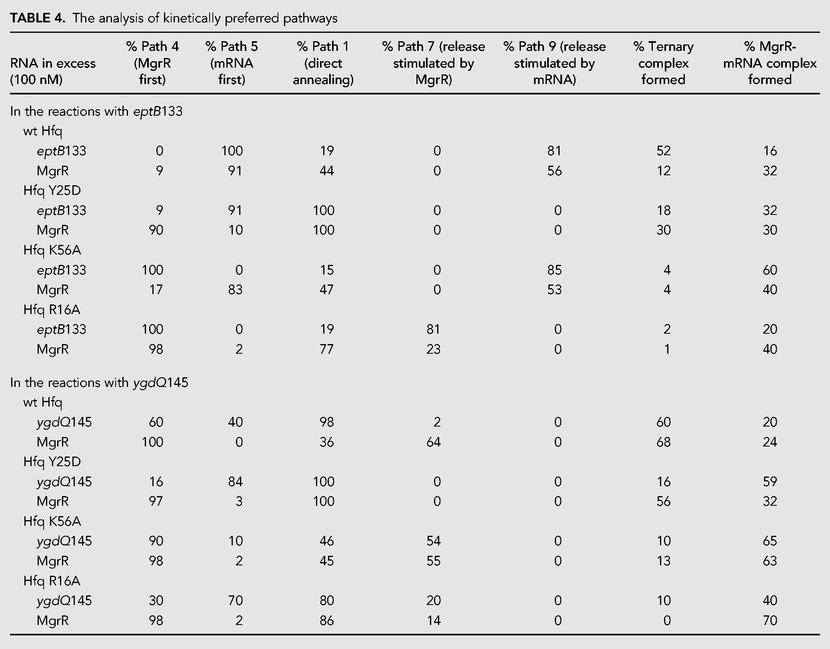 TABLE 4.