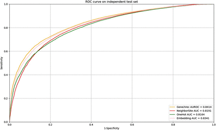 FIGURE 5.