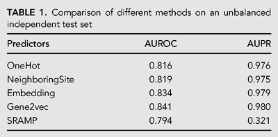 TABLE 1.