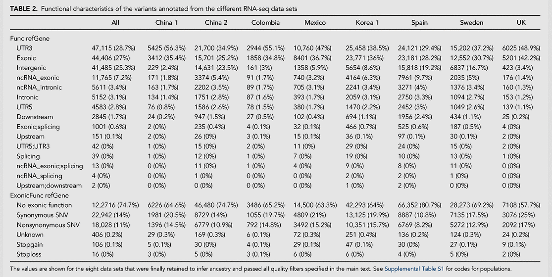 TABLE 2.