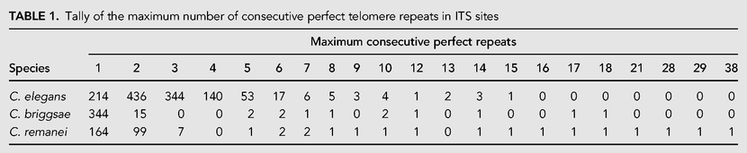 TABLE 1.