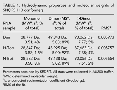 TABLE 1.