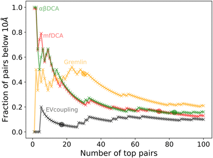 FIGURE 7.