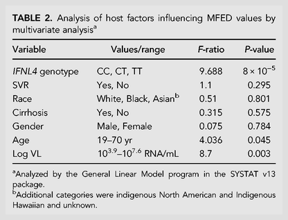 TABLE 2.