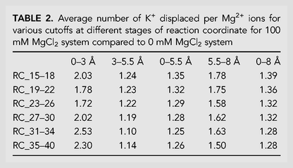 TABLE 2.
