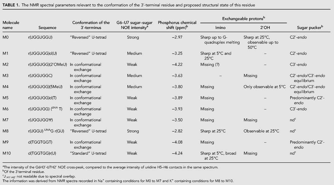 TABLE 1.